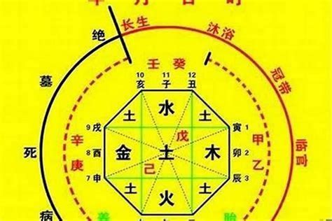 刑煞|八字神煞：天刑煞辨正考